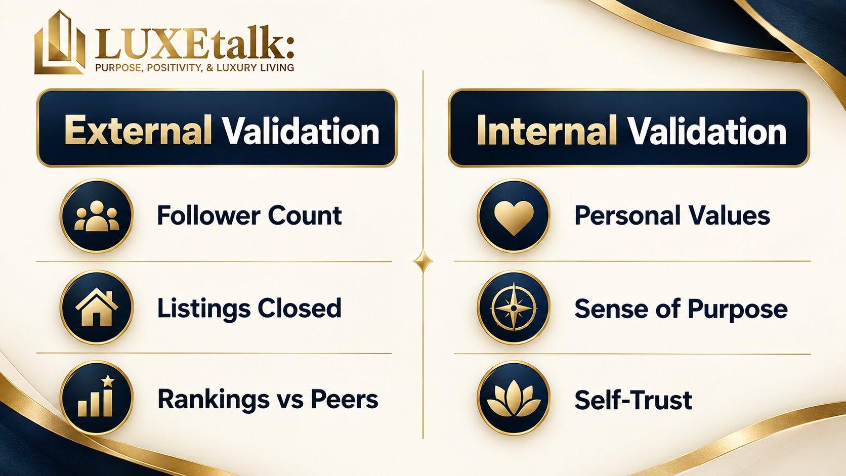 Comparison graphic of external versus internal validation 